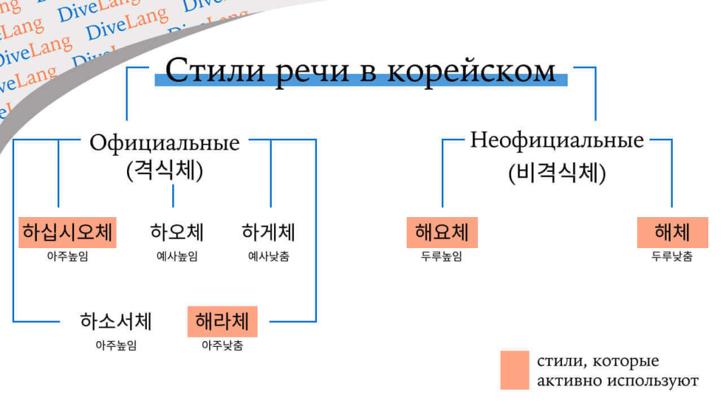 Переводчик с корейского на русский